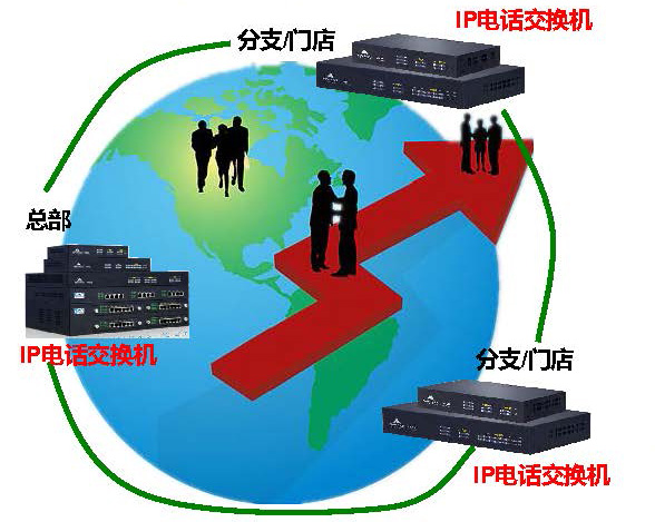 企业跨区域电话组网